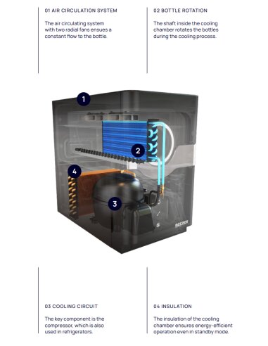 Šaldytuvas RITTER BEEZER white