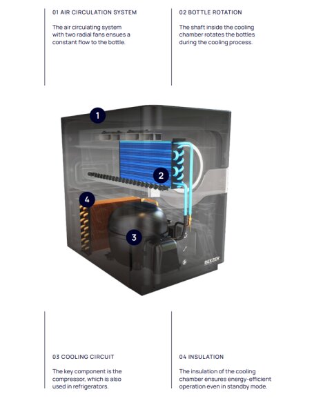 Šaldytuvas RITTER BEEZER white
